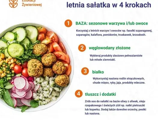 Talerz Zdrowego Żywienia: jak skomponować pełnowartościową sałatkę?