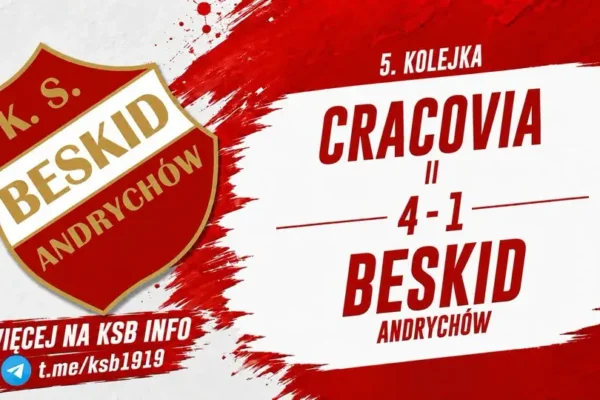 Beskid Andrychów przegrywa z Cracovią II 1:4 w meczu ligowym