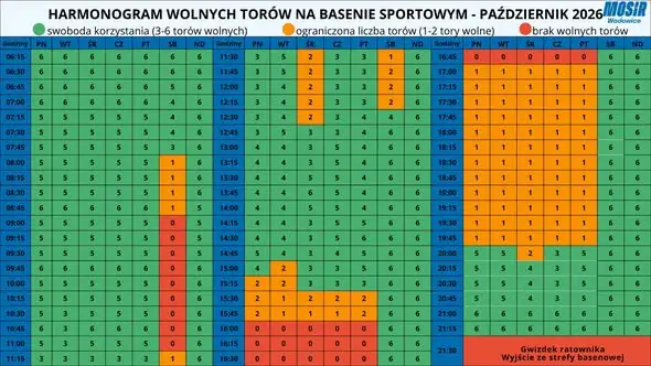 Październikowy harmonogram rezerwacji torów na pływalni w Wadowicach