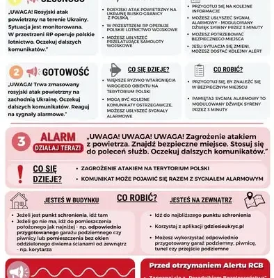 Alerty RCB i sygnały alarmowe – jak reagować w sytuacji zagrożenia?