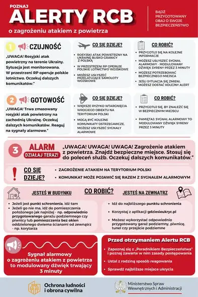 Alerty RCB i sygnały alarmowe – jak reagować w sytuacji zagrożenia?