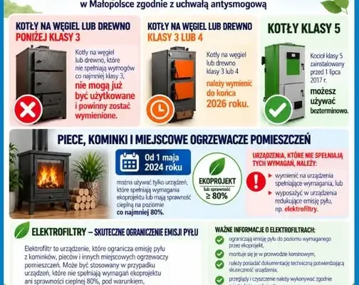 Gmina Lanckorona przypomina: czas na wymianę starych kotłów i dostosowanie kominków